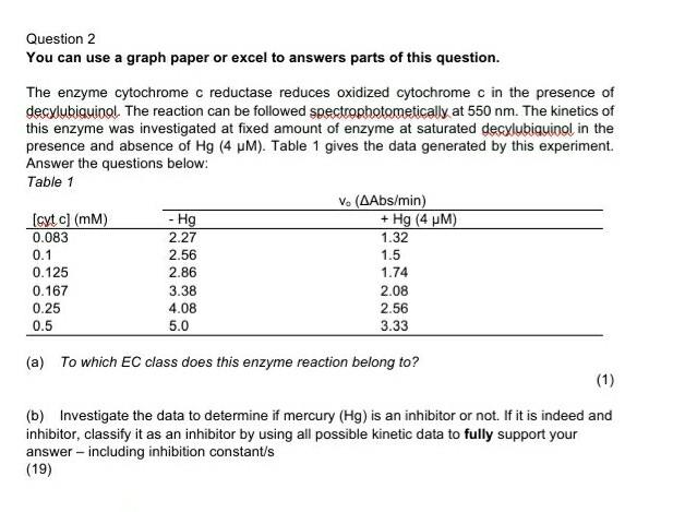 Question 2 You Can Use A Graph Paper Or Excel To Answers Parts Of This Question The Enzyme Cytochrome C Reductase Reduc 1