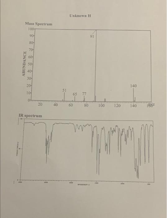 Unknown H Mass Spectrum 100t 90 91 80 70 60 Abundance 50 40 30 20 140 31 65 77 E 20 40 60 80 100 120 140 Ir Spectru 1