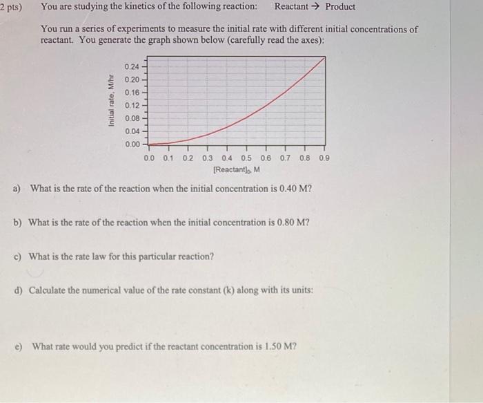 You Are Studying The Kinetics Of The Following Reaction Reactant Product You Run A Series Of Experiments To Measure The 1
