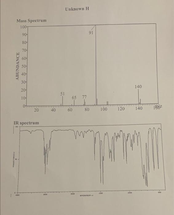 Unknown H Mass Spectrum 100t 90 91 80 70 60 Abundance 50 40 30 20 140 31 65 77 E 20 40 60 80 100 120 140 Ir Spectru 3