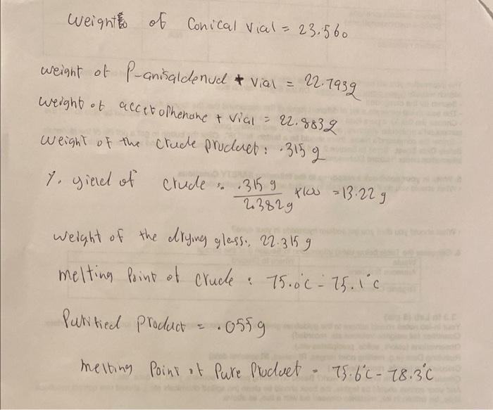 Weight Of Conical Vial 23 560 Weight Of P Anisalenud Vial 22 1939 Weight Of Accetophenone Vial 22 8832 Weight Of 1