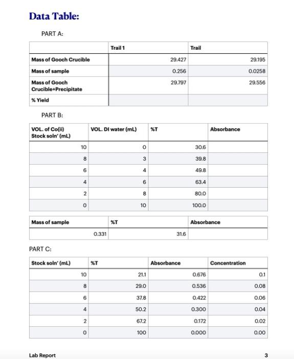 Using The Average Mass Of Agcl Collected I E Average From Both Trials To Calculate The Ci Ligand Use The Absorbanc 2
