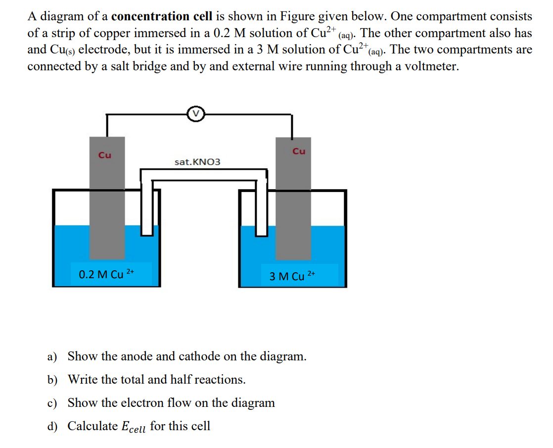 A Diagram Of A Concentration Cell Is Shown In Figure Given Below One Compartment Consists Of A Strip Of Copper Immersed 1