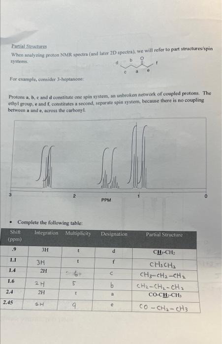 Partial Structures When Analyzing Proton Nmr Spectra And Later 2d Spectra We Will Refer To Part Structures Spin Syste 1