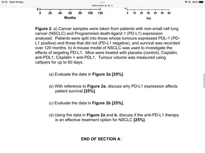 Data Analysis And Interpretation Dai Answer All Questions In This Section This Section Contributes Two Thirds Of The 6