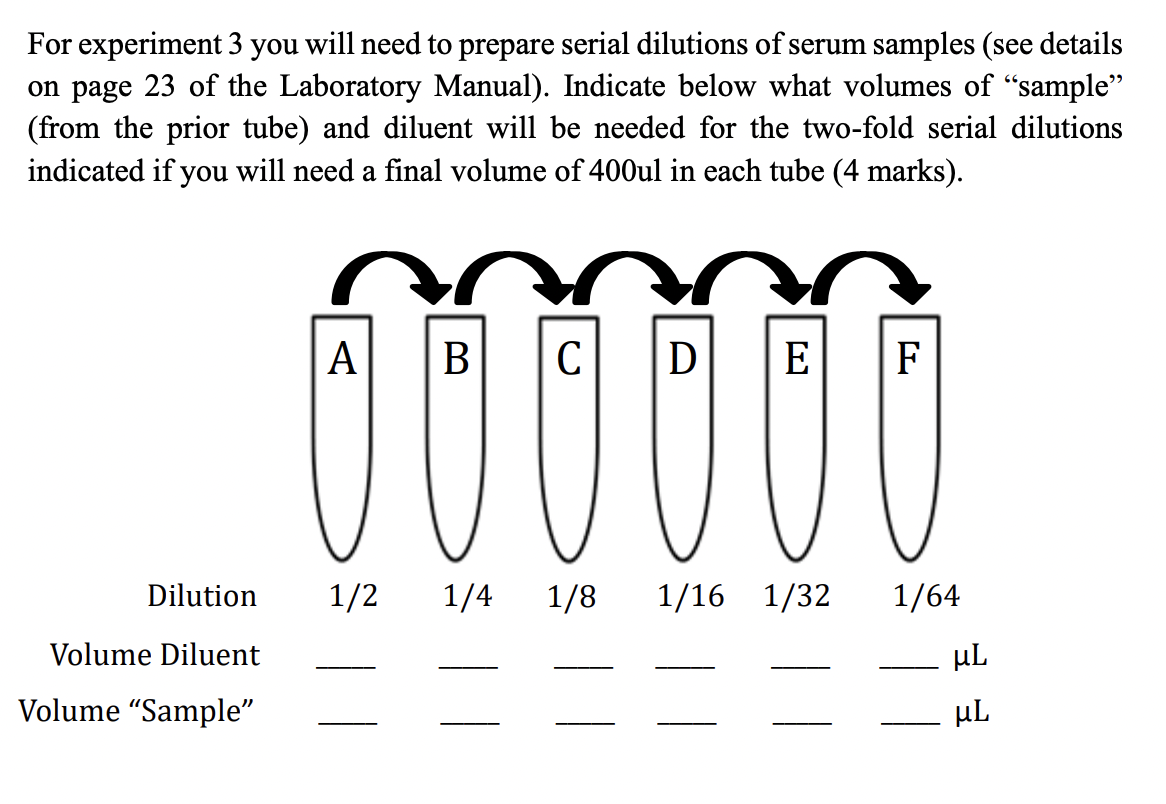 For Experiment 3 You Will Need To Prepare Serial Dilutions Of Serum Samples See Details On Page 23 Of The Laboratory Ma 1