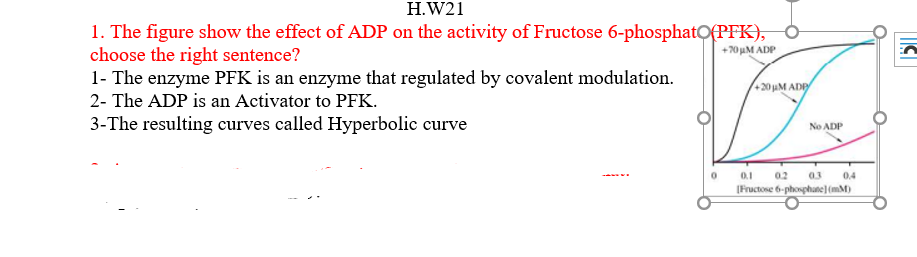 H W21 1 The Figure Show The Effect Of Adp On The Activity Of Fructose 6 Phosphato Pfk O Choose The Right Sentence 1
