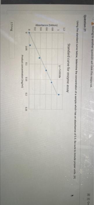 Moving To Another Question Will Save This Response Que Question 21 Using The Standard Curve Below Determine The Concent 1
