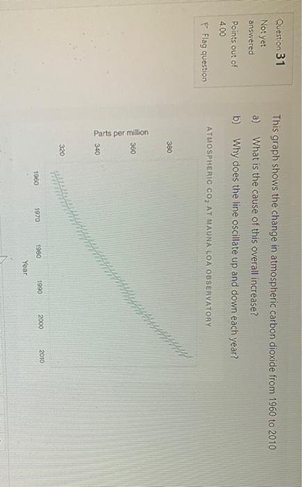 Question 31 Not Yet Answered This Graph Shows The Change In Atmospheric Carbon Dioxide From 1960 To 2010 A What Is The 1