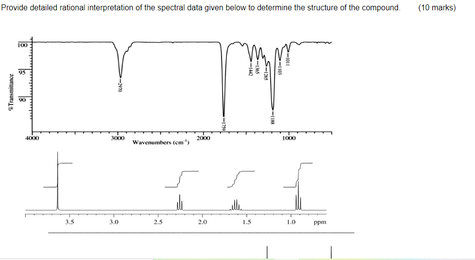 Provide Detailed Rational Interpretation Of The Spectral Data Given Below To Determine The Structure Of The Compound 1 1