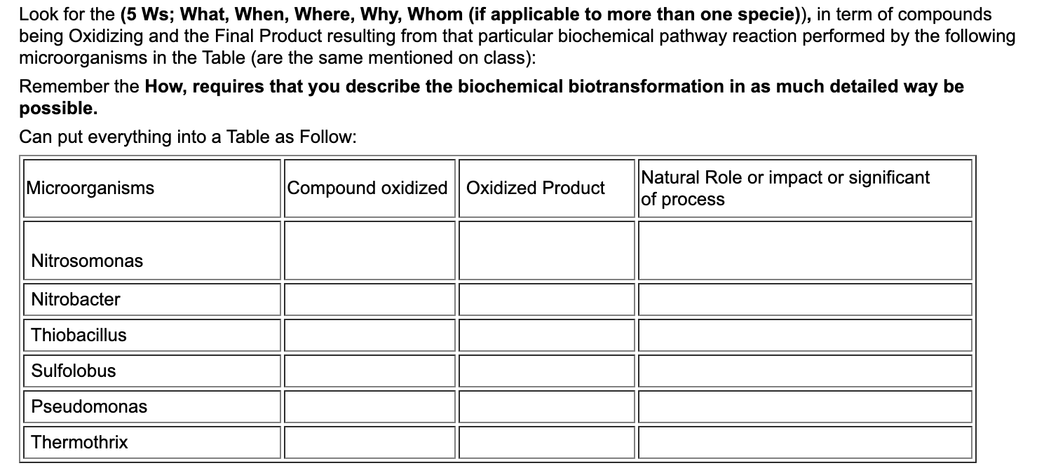 Look For The 5 Ws What When Where Why Whom If Applicable To More Than One Specie In Term Of Compounds Being Ox 1
