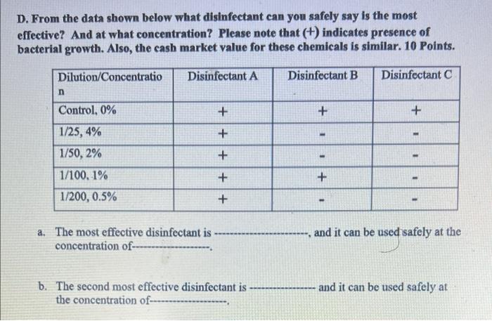 D From The Data Shown Below What Disinfectant Can You Safely Say Is The Most Effective And At What Concentration Plea 1