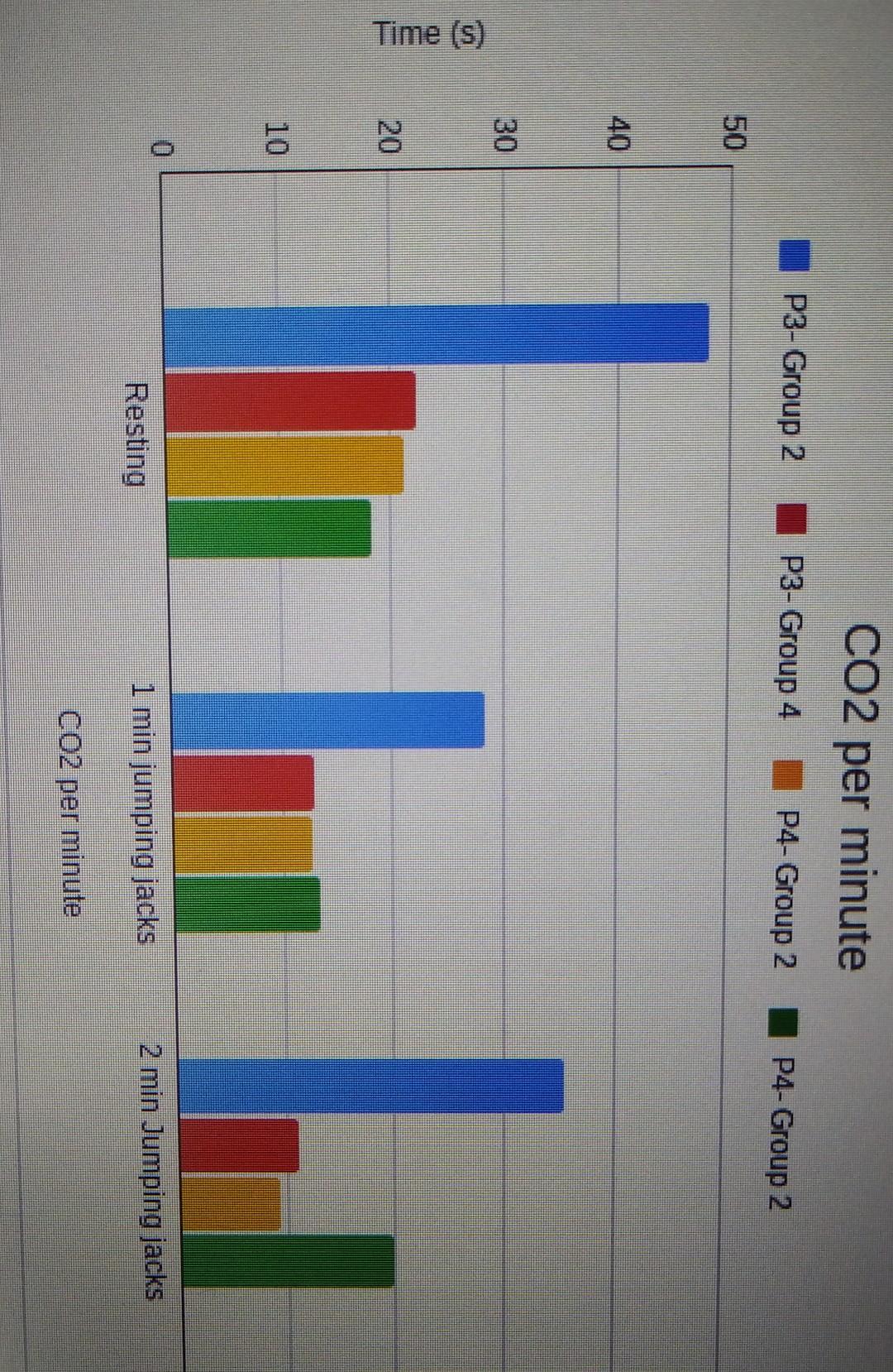 This Is The Same As The One I Posted Before But With The Experiment Details Co2 Per Breath Measure 20ml Of Water In You 2