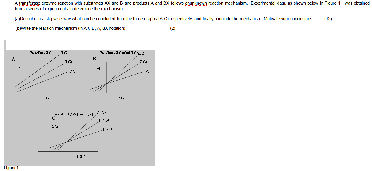A Transferase Enzyme Reaction With Substrates Ax And B And Products A And Bx Follows Anunknown Reaction Mechanism Exper 1