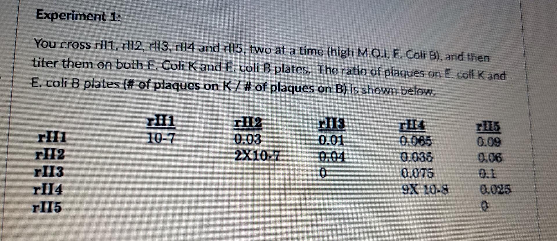 Experiment 1 You Cross Rll1 Rll2 R13 R 4 And R115 Two At A Time High M Oj E Coli B And Then Titer Them On Bot 1