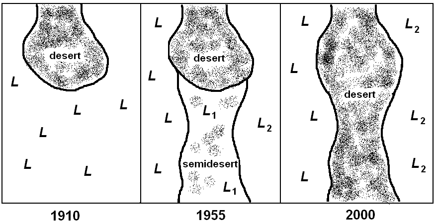 L L L2 Desert Desert L L L Desert L L 21 L L L2 L2 L L L Semidesert L2 L N L L1 1910 1955 2000 1