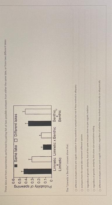 These Data Are From Experiments Performed By Pairing Fish Of Two Possible Ecotypes From Either The Same Lake Or From Tw 1