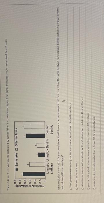 These Data Are From Experiments Performed By Pairing Fish Of Two Possible Ecotypes From Either The Same Lake Or From Tw 1