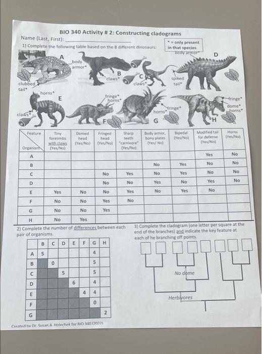 Bio 340 Activity 2 Constructing Cladograms Name Last First Only Present 1 Complete The Following Table Based On Th 1