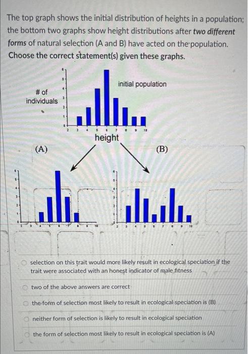 The Top Graph Shows The Initial Distribution Of Heights In A Population The Bottom Two Graphs Show Height Distributions 1