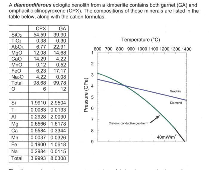 A Diamondiferous Eclogie Xenolith From A Kimberlite Contains Both Gamet Ga And Omphacitic Clinopyroxene Cpx The Com 3