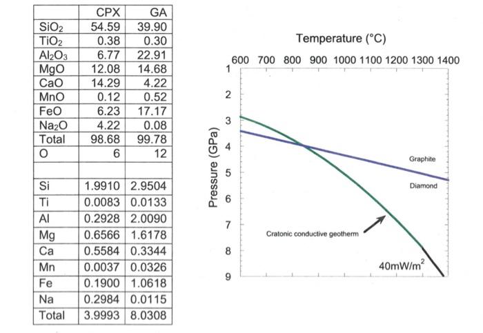 A Diamondiferous Eclogie Xenolith From A Kimberlite Contains Both Gamet Ga And Omphacitic Clinopyroxene Cpx The Com 2