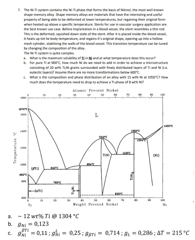 7 The Ni Ti System Contains The Ni Ti Phase That Forms The Basis Of Nitinol The Most Well Known Shape Memory Alloy Sh 1