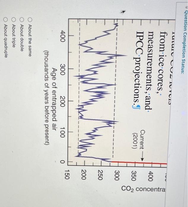 According To The Graph Below About How Much Higher Will Co2 Levels In The Atmosphere Be By 2100 Relative To The Highest 2