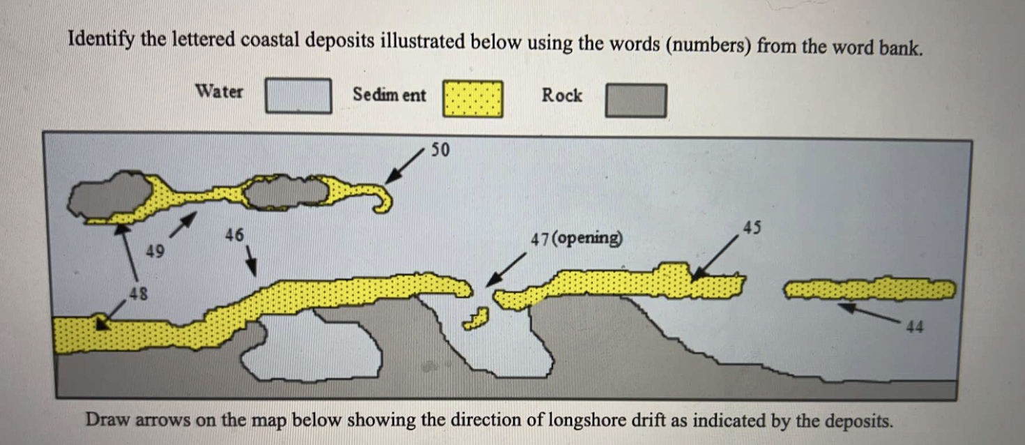 Identify The Lettered Coastal Deposits Illustrated Below Using The Words Numbers From The Word Bank Water Sedim Ent R 1