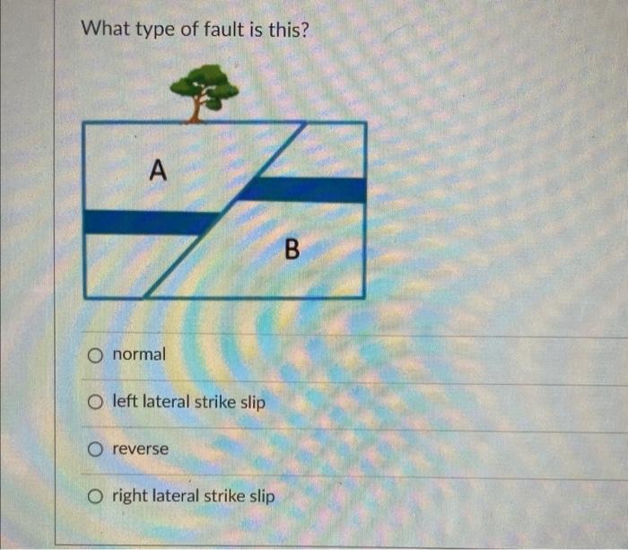 What Type Of Fault Is This A B O Normal O Left Lateral Strike Slip O Reverse O Right Lateral Strike Slip 1