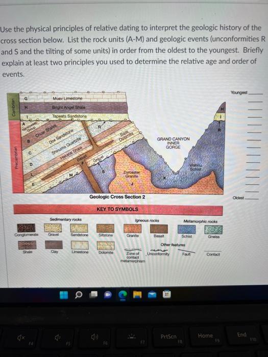 Use The Physical Principles Of Relative Dating To Interpret The Geologic History Of The Cross Section Below List The Ro 1
