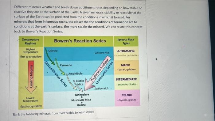 Different Minerals Weather And Break Down At Different Rates Depending On How Stable Or Reactive They Are At The Surface 1