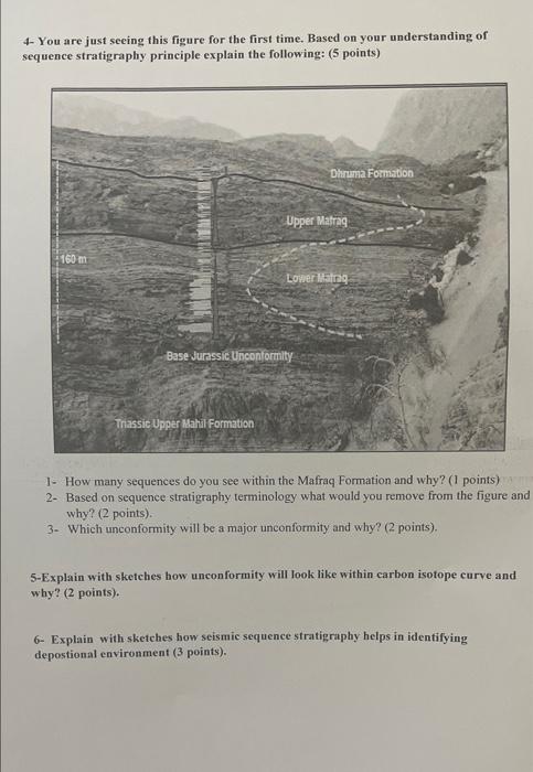 4 You Are Just Seeing This Figure For The First Time Based On Your Understanding Of Sequence Stratigraphy Principle Ex 1