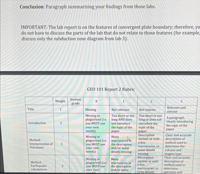 Report Format Your Name Title Introduction Brief Introduction To Subduction Zones And The Work You Did In These Labs Th 2