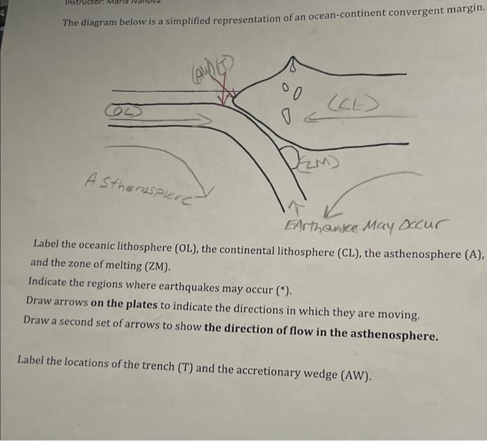 Report Format Your Name Title Introduction Brief Introduction To Subduction Zones And The Work You Did In These Labs Th 5