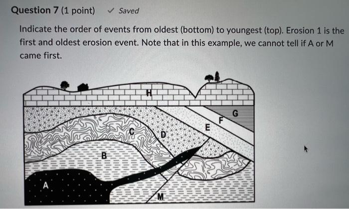 Question 7 1 Point Saved Indicate The Order Of Events From Oldest Bottom To Youngest Top Erosion 1 Is The First 1