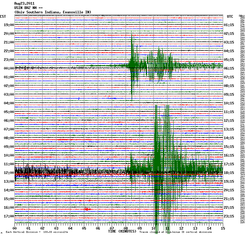 Aug23 2011 Usin Bhz Nm Univ Southern Indiana Evansville In Cst Utc 19 00 01 15 Dr62 254 250 250 270 246 239 259 24 1