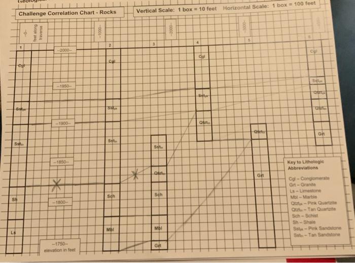S 6 Sh Challenge Correlation Chart Rocks 2 2000 Cal 1950 5 Set L O 1 Egt Feet Along T Traverse 1900 1850 1