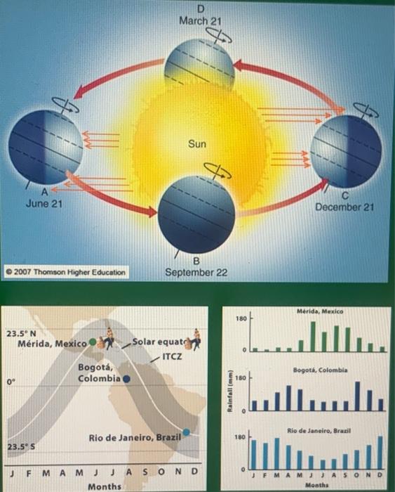 Explain How The Tilt Of The Earth Causes Temperate Latitudes To Have A Warm Summer And A Cold Winter Explain How Move 2