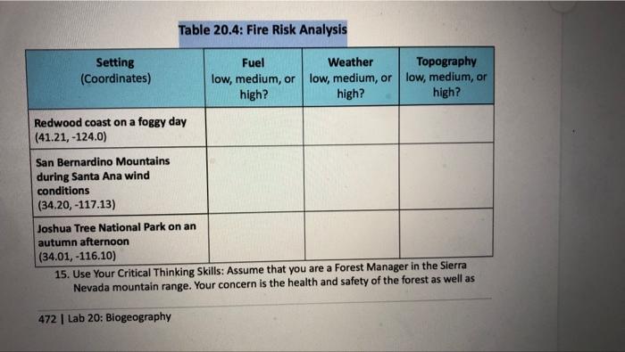 Table 20 4 Fire Risk Analysis Setting Fuel Weather Topography Coordinates Low Medium Or Low Medium Or Low Medium 1