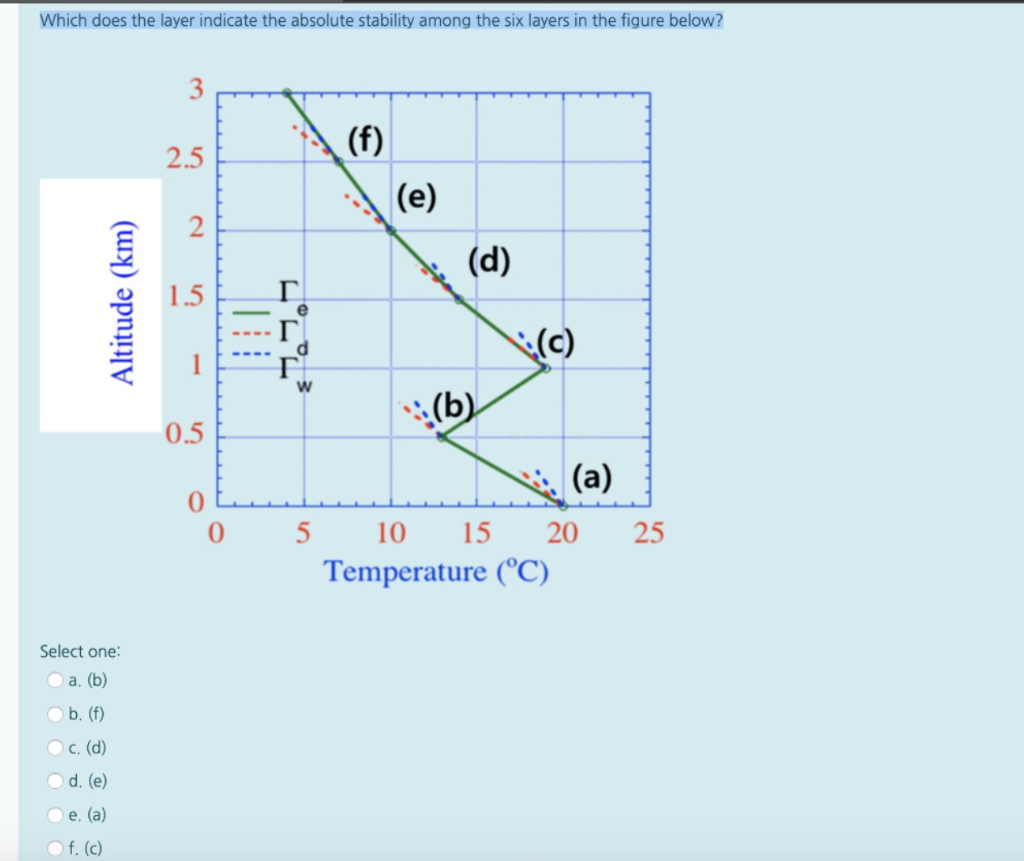 Which Does The Layer Indicate The Absolute Stability Among The Six Layers In The Figure Below 3 F 2 5 2 1 5 0 5 0 Alt 1