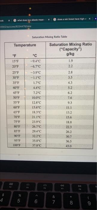 Question 4 4 Pts Note The Starting Temperature Lcl And Wind Direction What Is The Temperature At Location B Show You 4