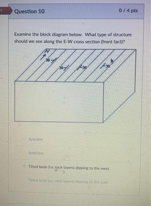 0 4 Pts Question 10 Examine The Block Diagram Below What Type Of Structure Should We See Along The E W Cross Section F 1