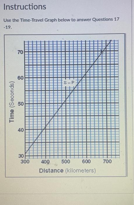 Instructions Use The Time Travel Graph Below To Answer Questions 17 19 70 60 S P Time Seconds 50 40 30 300 400 500 6 1