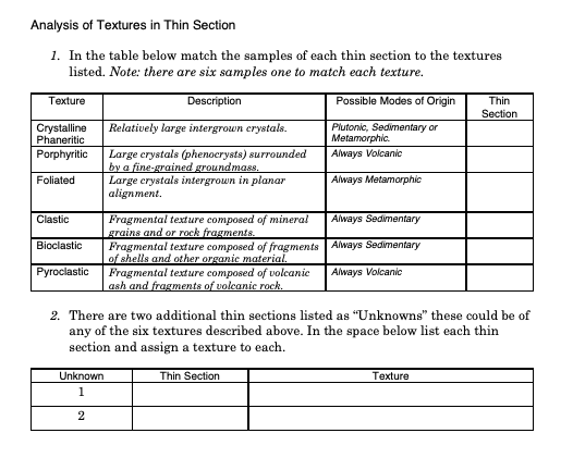 Analysis Of Textures In Thin Section 1 In The Table Below Match The Samples Of Each Thin Section To The Textures Listed 1