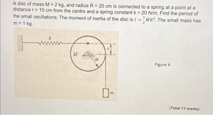 A Disc Of Mass M 2 Kg And Radius R 20 Cm Is Connected To A Spring At A Point At A Distance R 10 Cm From The Centr 1