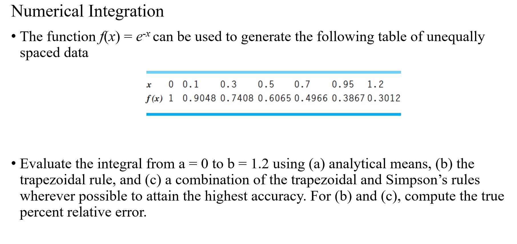 Numerical Integration The Function F X E Can Be Used To Generate The Following Table Of Unequally Spaced Data X O 1