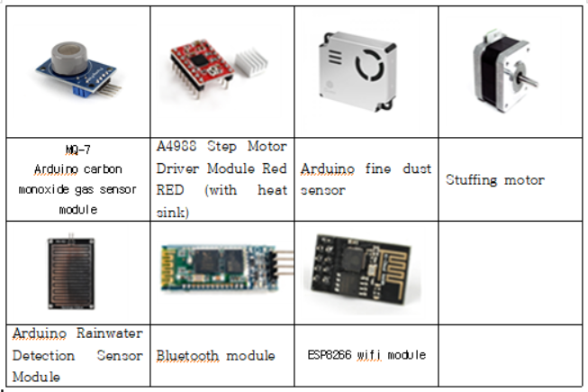 Mq 7 Arduino Carbon Monoxide Gas Sensor Module A4988 Step Motor Driver Module Red Arduino Fine Dust Red With Heat Senso 1