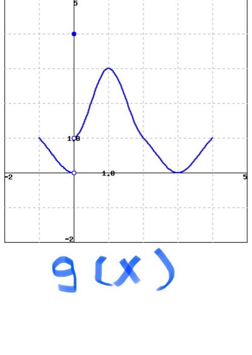 Aln F X 8 X The Graphs Of F X And G X Are Given Above Use Them To Evaluate Each Quantity Below Write Dne If The Li 5
