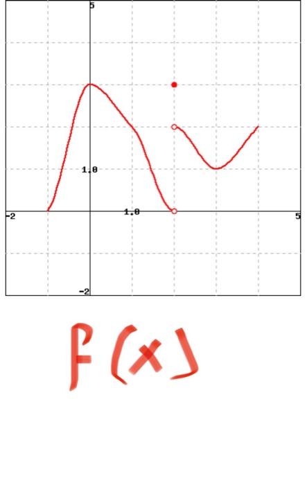 Aln F X 8 X The Graphs Of F X And G X Are Given Above Use Them To Evaluate Each Quantity Below Write Dne If The Li 6